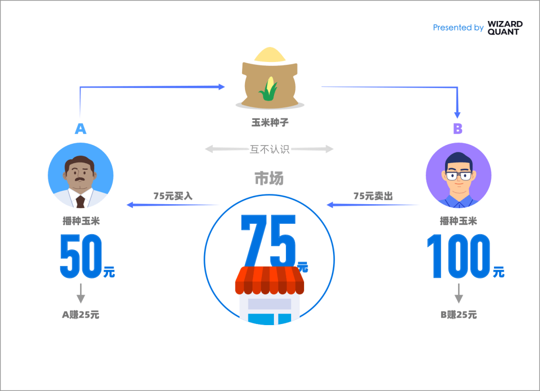 宽德投资重磅发声！揭开量化交易的真相