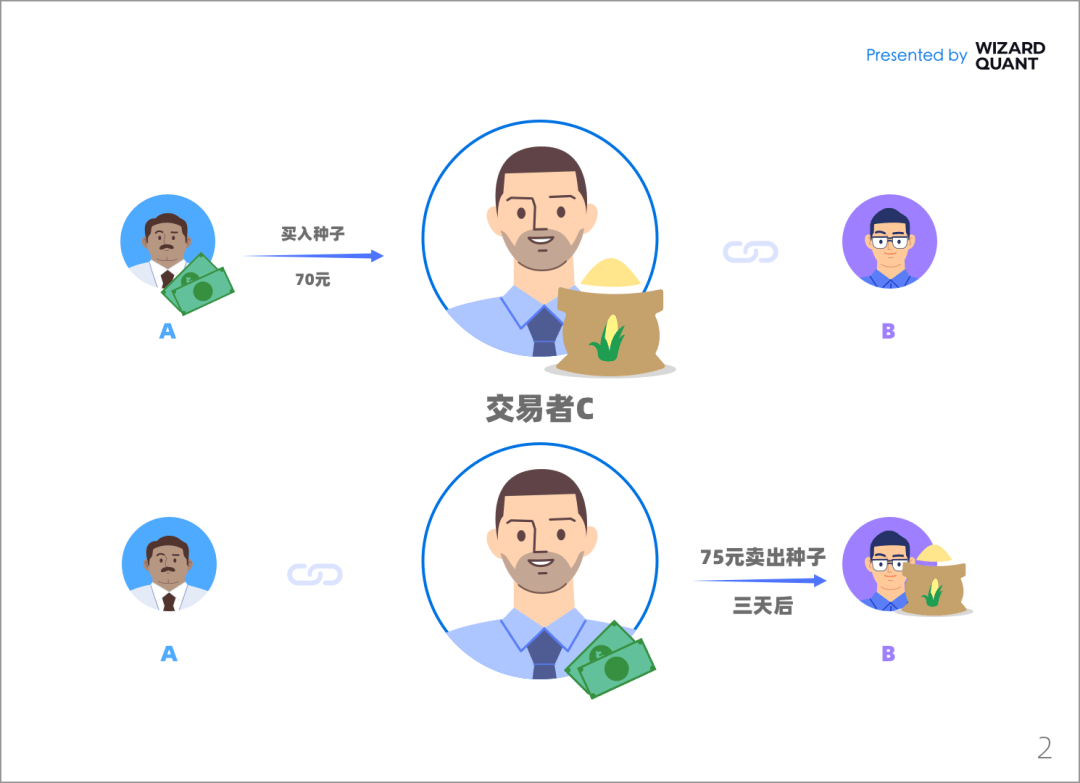 宽德投资重磅发声！揭开量化交易的真相