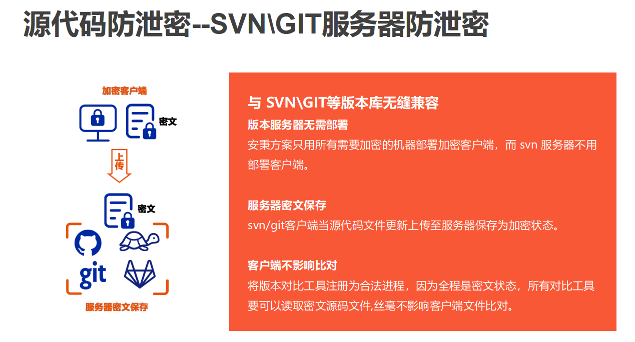 企业源代码加密软件有哪些？10款源代码加密软件推荐