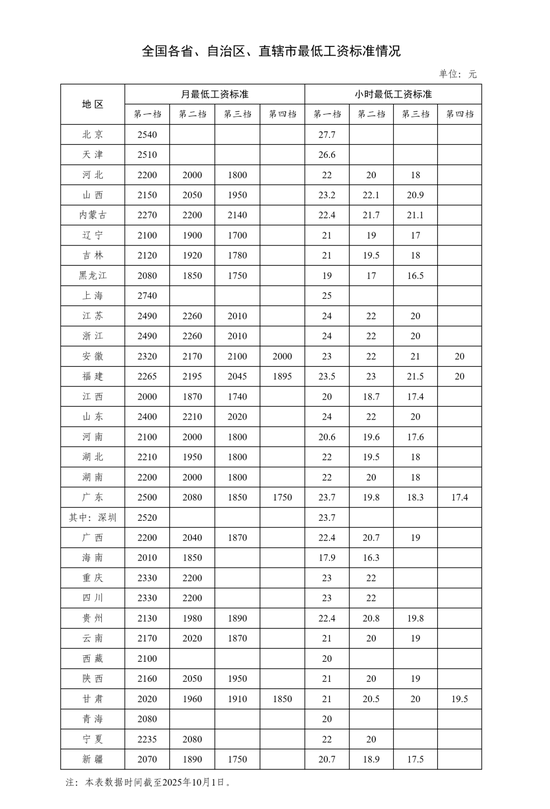 涨工资,落地!