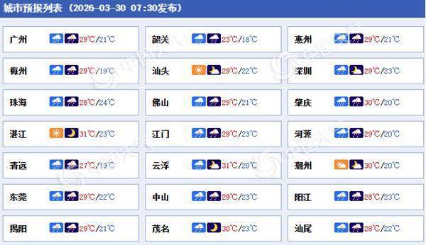 广东强对流致部分高铁航班受阻,今明两天局地有大暴雨阵风或达12级