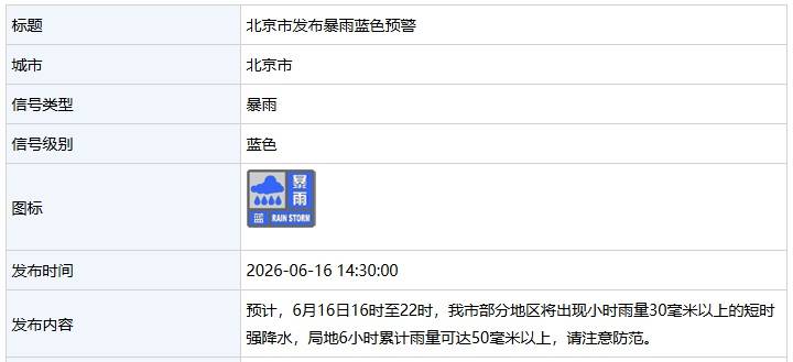 北京发布暴雨蓝色预警：今天16时至22时，部分地区将出现短时强降水