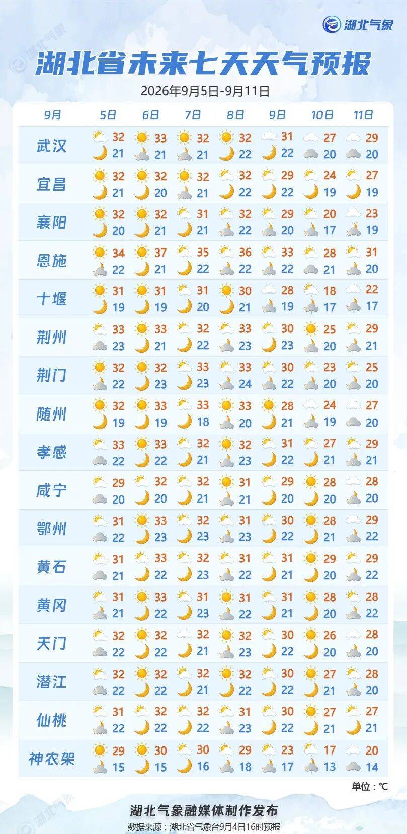 湖北大降温时间定了