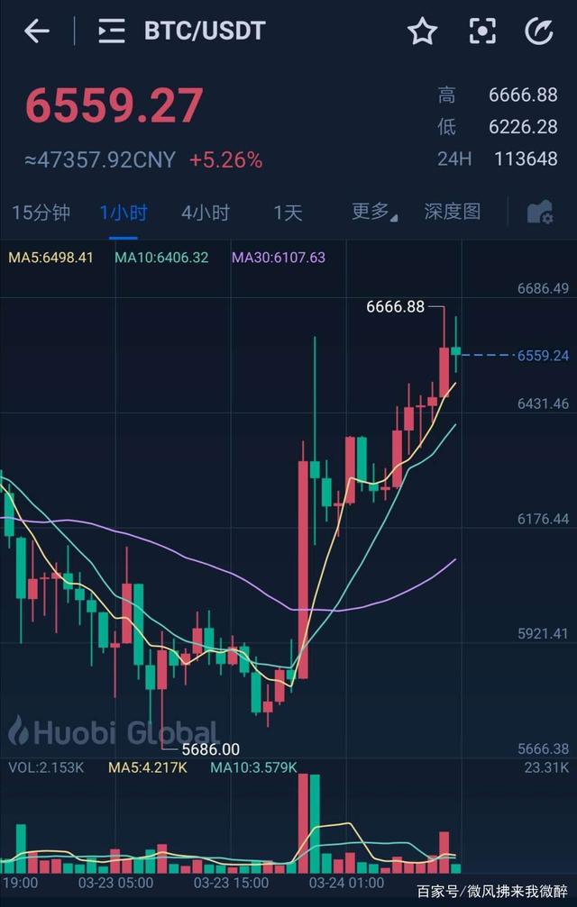虚拟币为什么涨跌(虚拟币为什么涨跌同步呢)