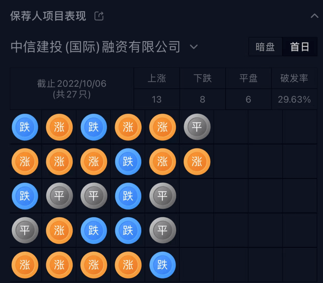港交所虚拟币(香港交易所虚拟币)