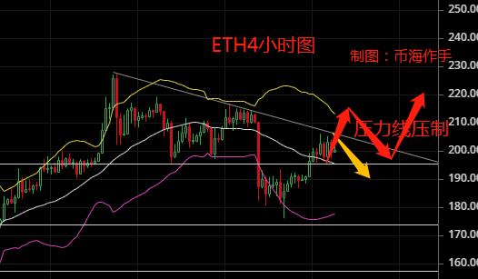 虚拟币涨跌原理(虚拟币涨跌技术分析)