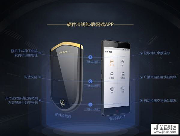 虚拟币钱包是什么(虚拟币钱包的选择  详解!)