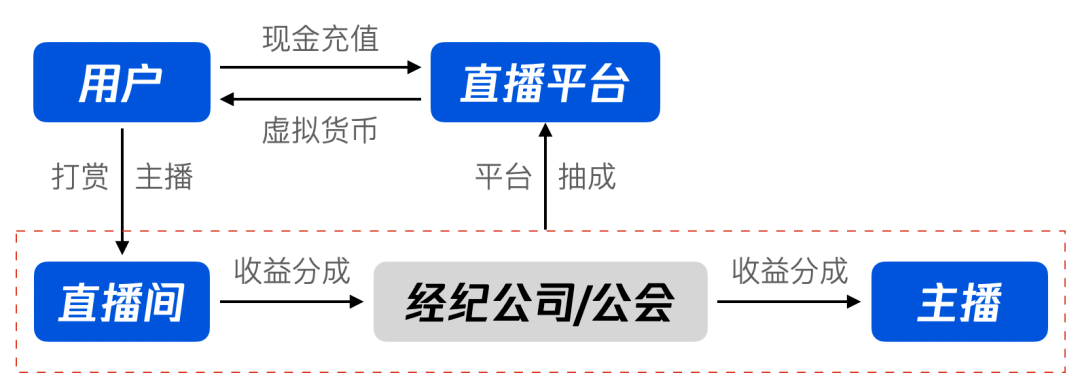 虚拟币直播(虚拟币直播间讲解)