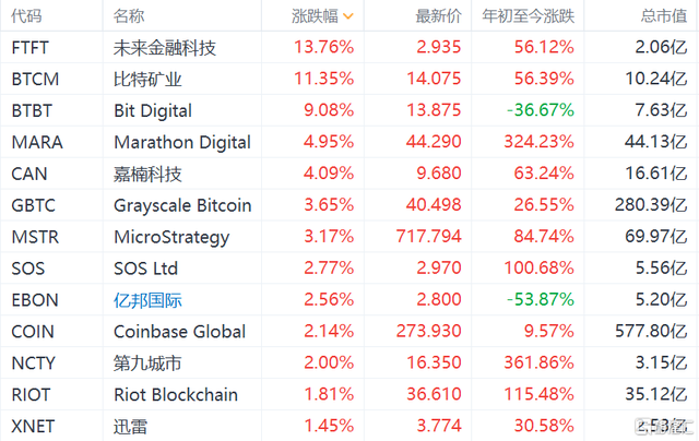虚拟币概念股(虚拟币的板块)