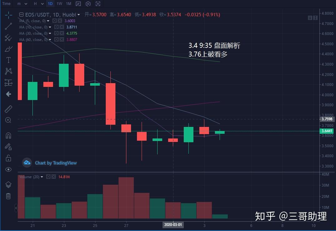 虚拟币大盘(虚拟币大跌最新)