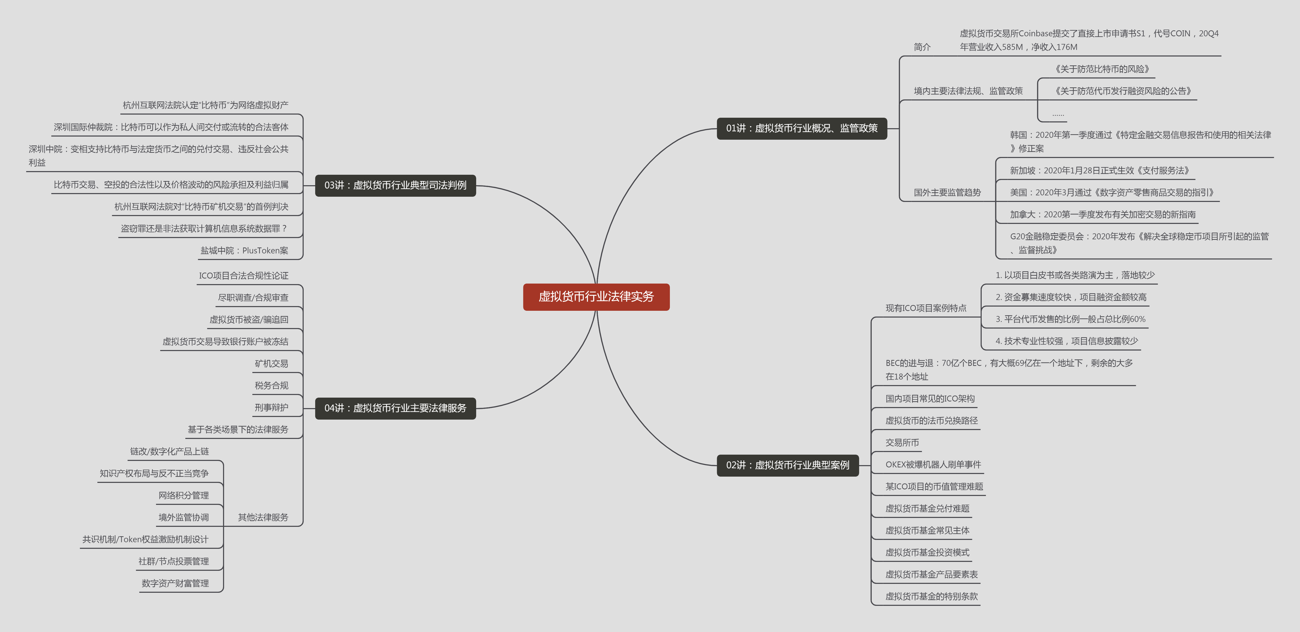 虚拟币程序(虚拟币程序化交易)