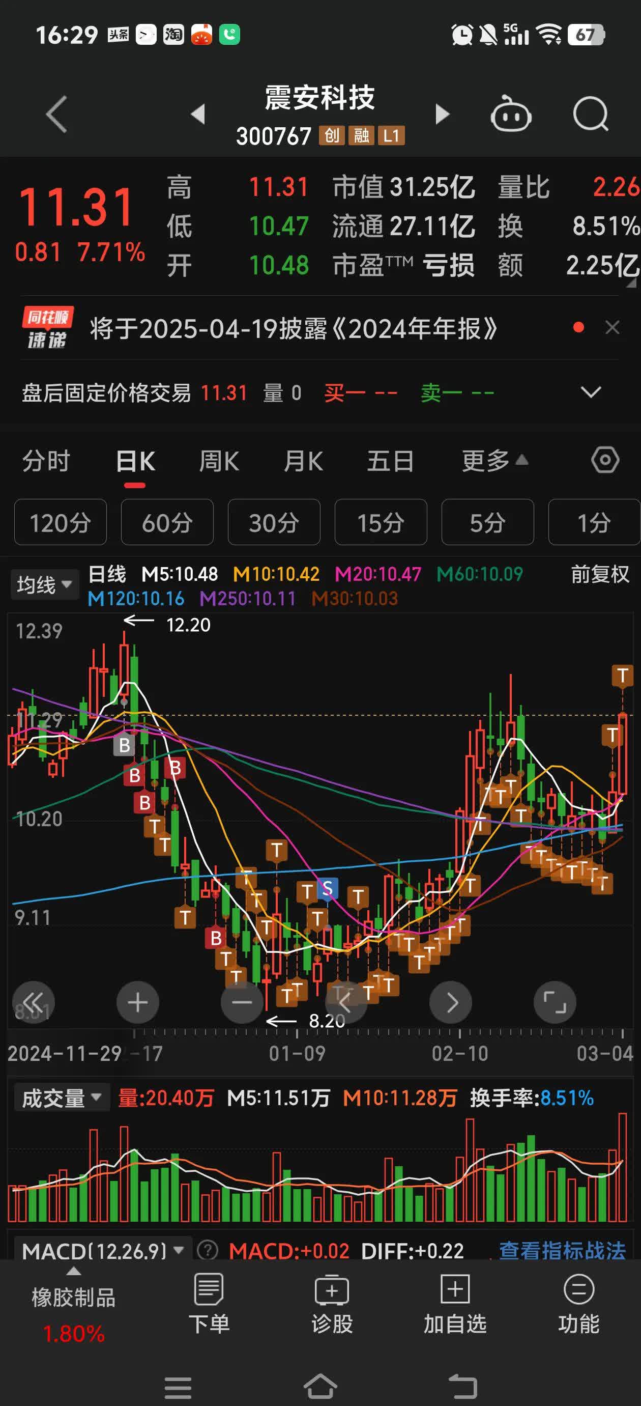 虚拟币涨跌是为什么(虚拟币价格为什么会涨)