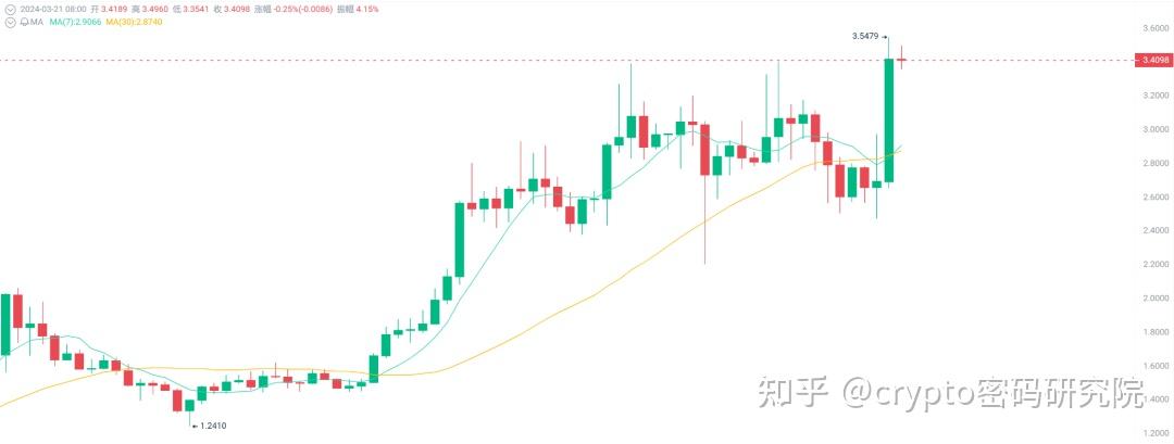 有潜力虚拟币(潜力巨大的虚拟币) 有潜力虚拟币(潜力巨大的虚拟币)