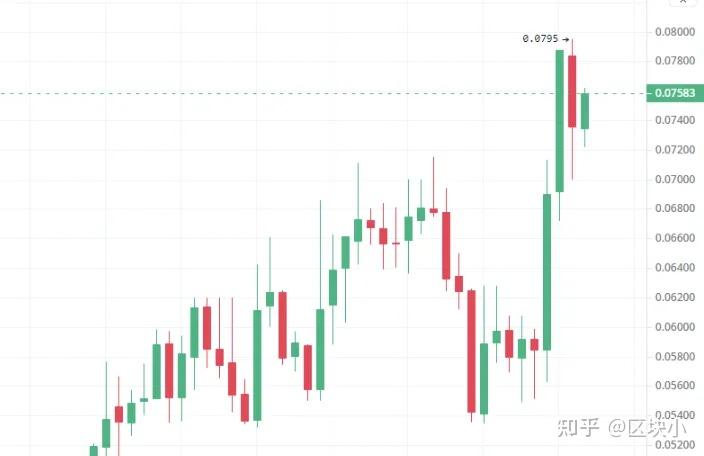 有潜力虚拟币(有潜力虚拟币的软件)