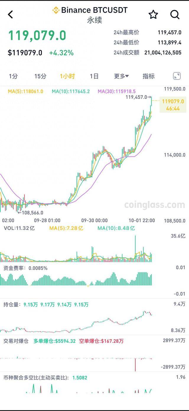 虚拟币走势(虚拟币走势图怎么看)