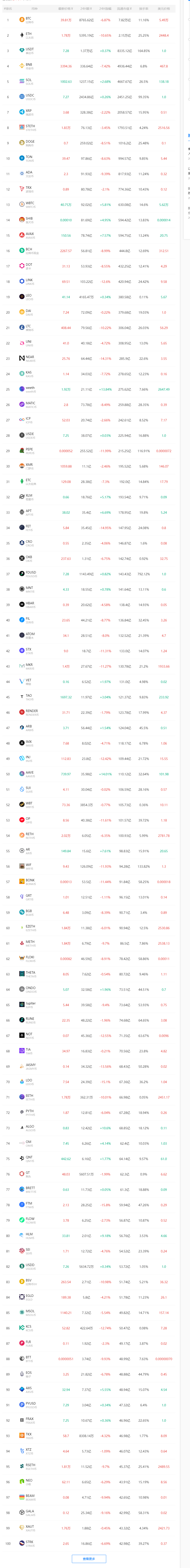 虚拟币交易源码(虚拟币交易源码搭建)