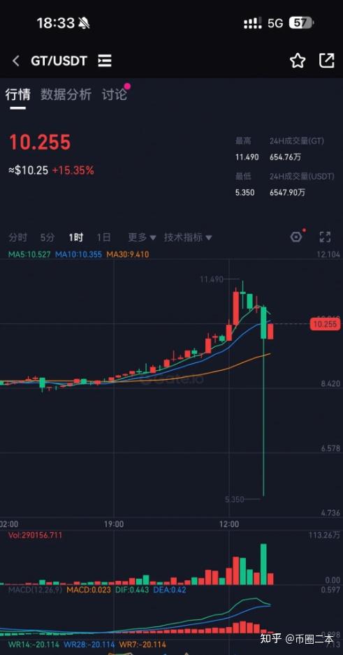 虚拟币牛市(虚拟币的牛市) 虚拟币牛市(虚拟币的牛市)