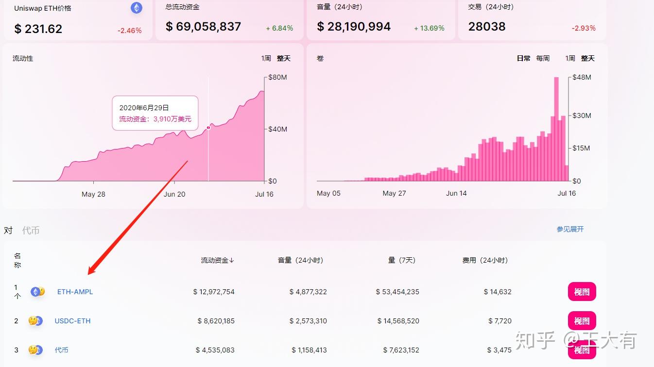 虚拟币拆分盘(虚拟币分叉能涨多少) 虚拟币拆分盘(虚拟币分叉能涨多少)