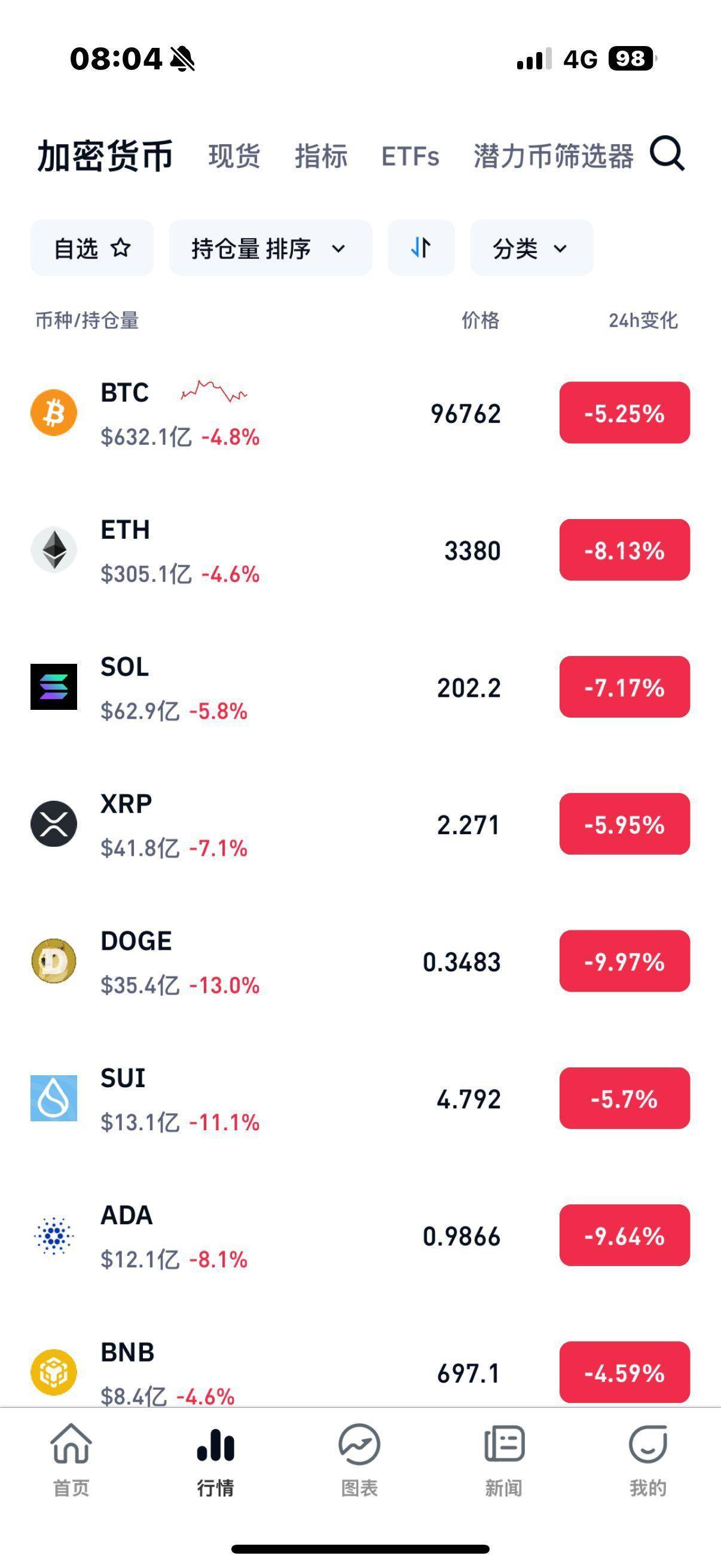 虚拟币成交量(虚拟币成交量查询)