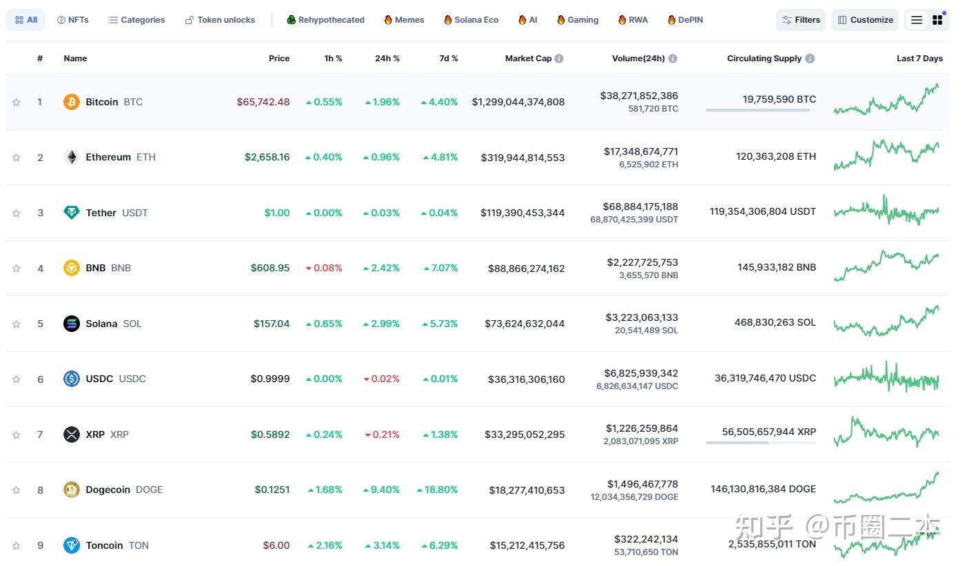 虚拟币网址(十大虚拟币交易app) 虚拟币网址(十大虚拟币交易app)