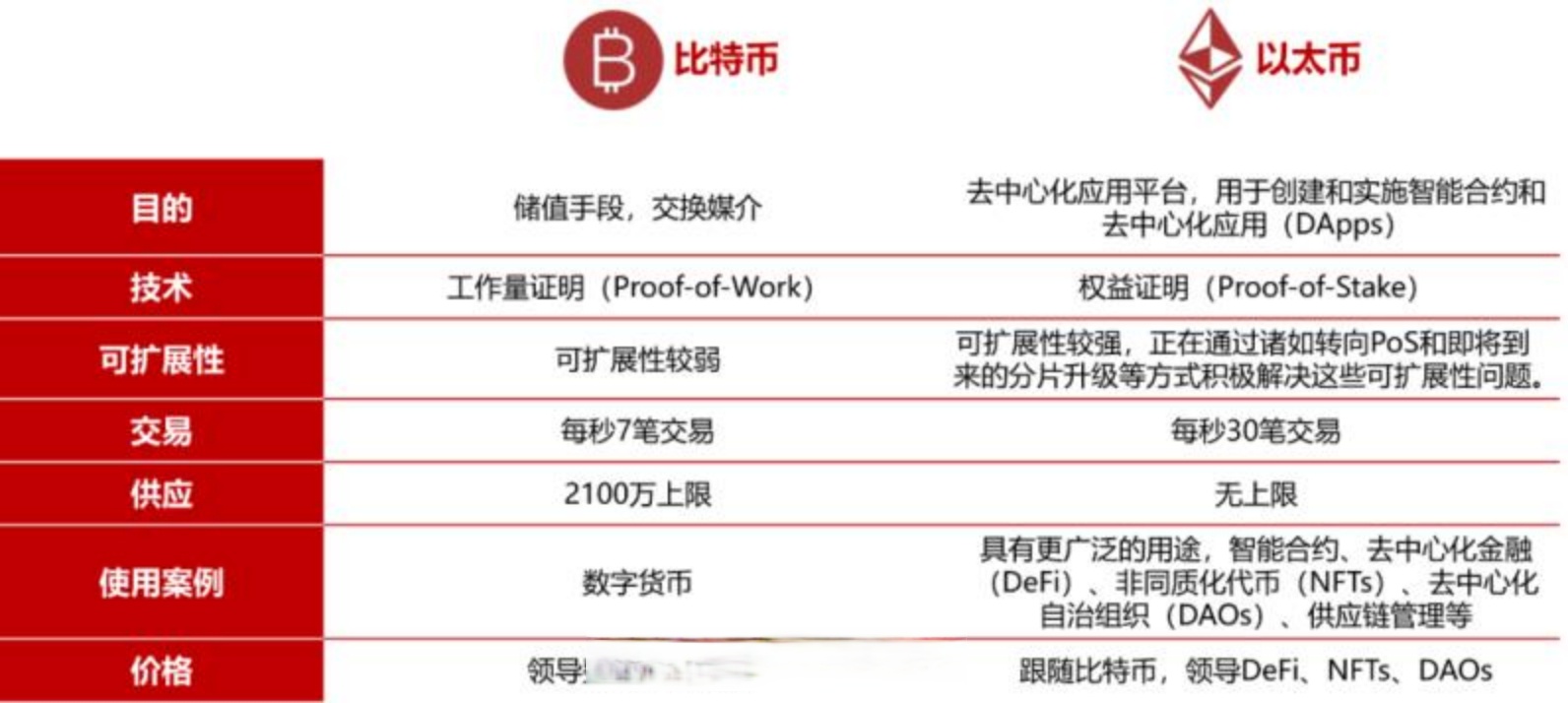 虚拟币新政策(虚拟币交易政策)