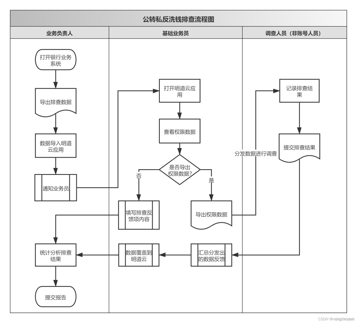 如何挖虚拟币(挖虚拟币合法吗)
