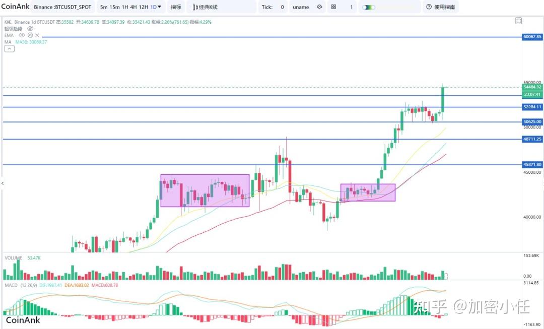 有潜力虚拟币(最有潜力虚拟币)